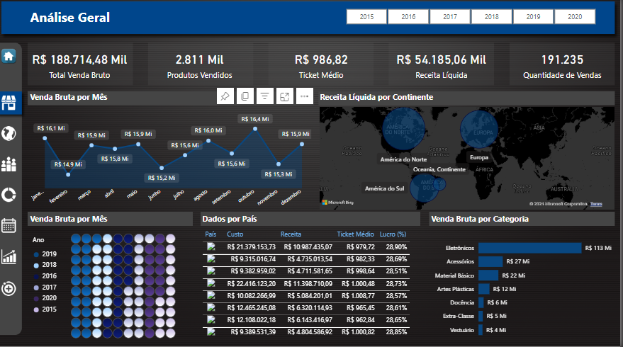 DAX - POWER BI